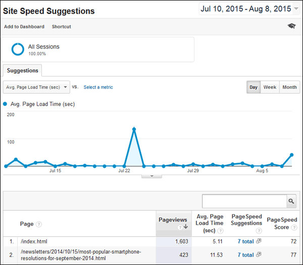 Site Speed Suggestions: Practical SEO Guide 1318-site-speed-suggestion-report-33