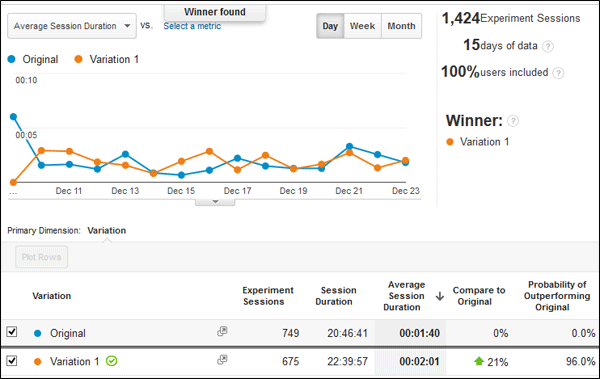 Google Website Optimizer is Now Google Experiments TBT 1334-winner-27 Google Website Optimizer is Now Google Experiments TBT 1334-winner-27