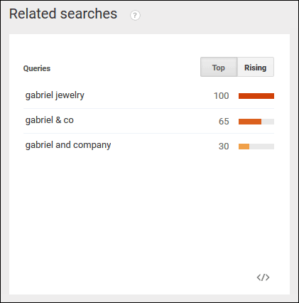 Using Google Trends To Evaluate A New Designer Line TBT 1339-related-searches-13 Using Google Trends To Evaluate A New Designer Line TBT 1339-related-searches-13