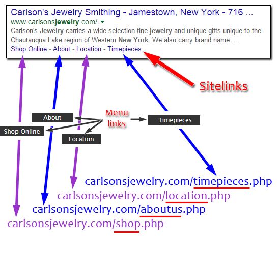 Carlsons Jewelry Smithing Website Review 1350-sitelinks-65