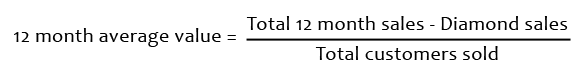 How To Measure Offline ROI: 2015 Holiday Run-Up 1368-12-mo-average-cust-value-18