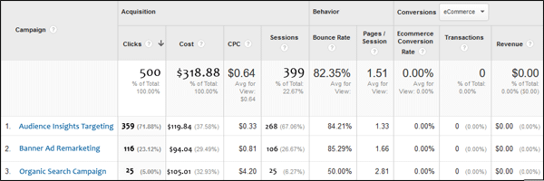 How To Calculate the Google AdWords Cost Per Visitor on a Non Ecommerce Site 1412-adwords-cost-82