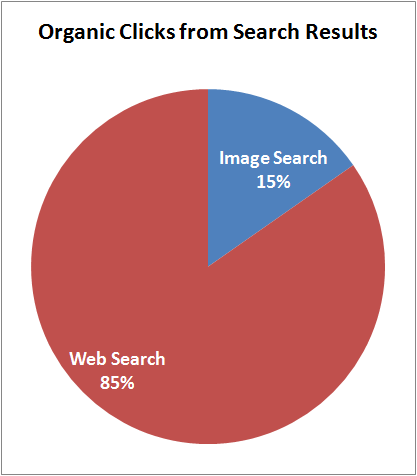 Holiday Season 2015 Search Impression and Click Results for Retail Jewelers 1422-web-vs-image-clicks-79