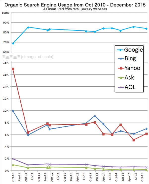 Organic Search Engine Results from 2015 TBT 1434-search-engines-82