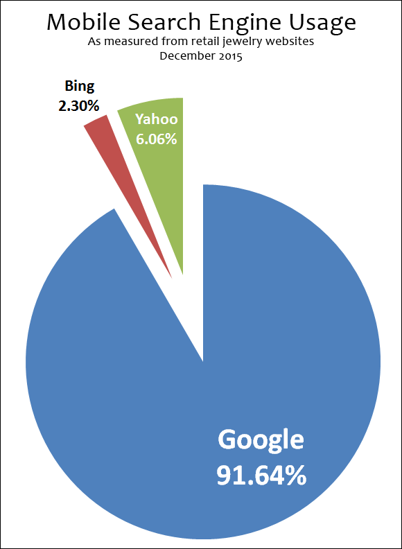 Organic Mobile Search Engine Results from December 2015 1448-mobile-search-engines-45