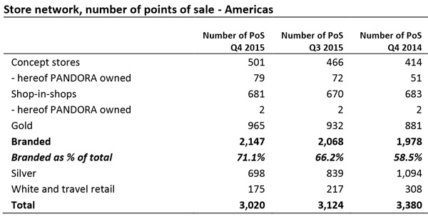 Pandora Plans Expansion of Owned Concept Stores Which Will Directly Compete With Retailers TBT 1454-pandora-store-charts-53