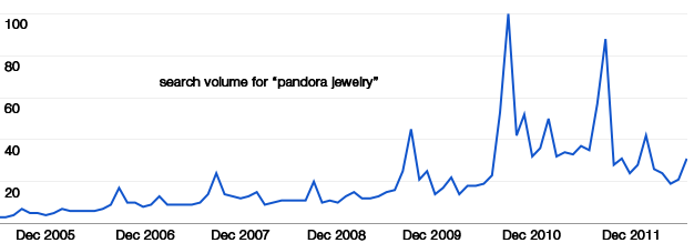 It May Be Time To Dump Pandora Charms 150-Nugget-582-image-1 It May Be Time To Dump Pandora Charms 150-Nugget-582-image-1