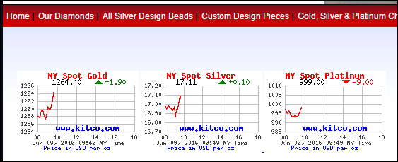 Murphys Mountain Jewelers FridayFlopFix Website Review 1508-spot-prices-79