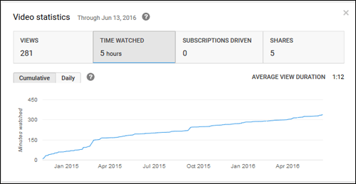 Hancock JewelersFridayFlopFix Website Review 1509-youtube-stats-16