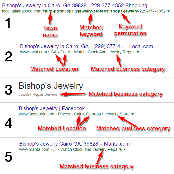 Cairo GA SERP Review 1514-breadcrumbs-33 Cairo GA SERP Review 1514-breadcrumbs-33