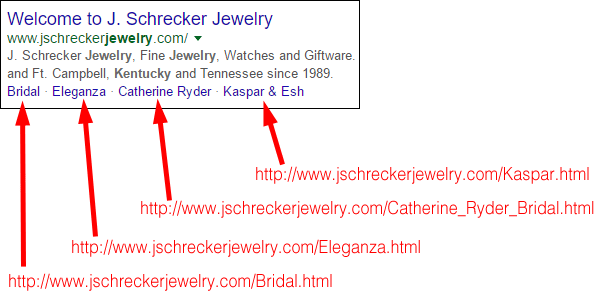 J. Schrecker Jewelry FridayFlopFix Website Review 1515-sitelinks-93