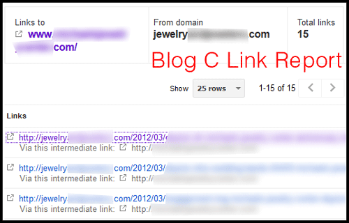 Is Off-Site Blogging A Waste Of Money? 2192-1054-link-domain3 Is Off-Site Blogging A Waste Of Money? 2192-1054-link-domain3