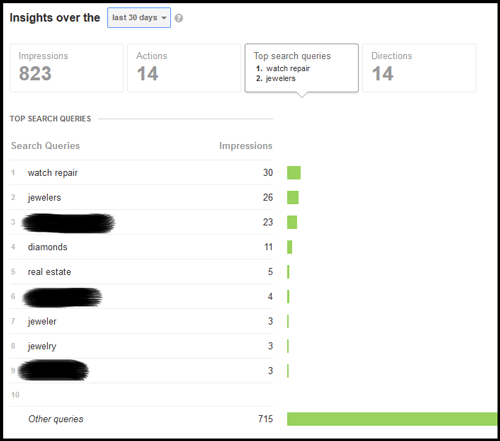 Business Query Data and Other Valuable Insights Inside Google Places 3363-997-pfb-insights-queries