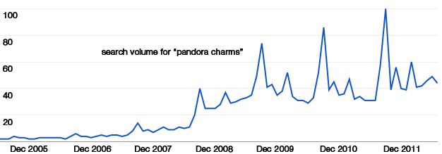It May Be Time To Dump Pandora Charms 341-Nugget-582-image-3