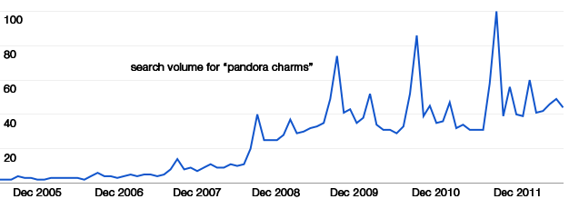 It May Be Time To Dump Pandora Charms 341-Nugget-582-image-3 It May Be Time To Dump Pandora Charms 341-Nugget-582-image-3