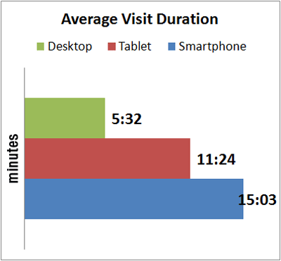Black Friday Mobile vs. Desktop Engagement Rates 5166-879-average-visit-duration