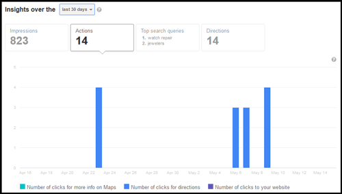 Business Query Data and Other Valuable Insights Inside Google Places 5367-997-pfb-insights-actions