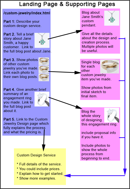 Template for Creating a Landing Page 642-907-landing-page-layout