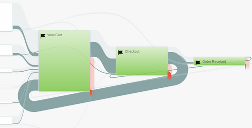 Using Goal Flow Reports to Find Problems with Your Checkout 6428-876-goal-flow-loopback