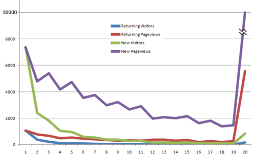 Reviewing the Importance of Google Analytics Engagement Reports 8033-863-GA-engagement-chart