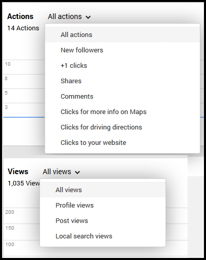Business Query Data and Other Valuable Insights Inside Google Places 8466-997-google-plus-insights Business Query Data and Other Valuable Insights Inside Google Places 8466-997-google-plus-insights