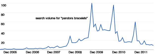 It May Be Time To Dump Pandora Charms 8920-Nugget-582-image-4