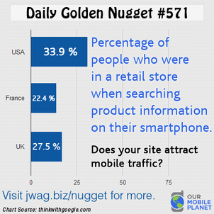 Consumer Mobile Habits Will Shape the Coming Holiday Season Daily-Golden-Nugget-571
