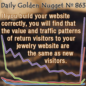 Reviewing the Importance of Google Analytics Engagement Reports 9583-daily-golden-nugget-863