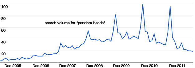 It May Be Time To Dump Pandora Charms 9689-Nugget-582-image-2