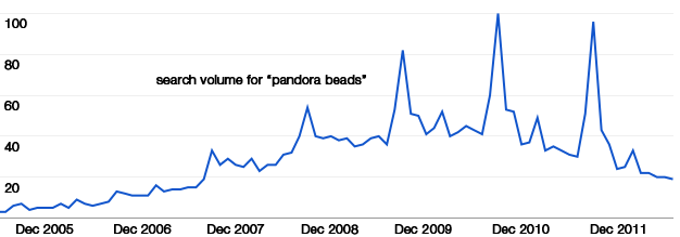 It May Be Time To Dump Pandora Charms 9689-Nugget-582-image-2 It May Be Time To Dump Pandora Charms 9689-Nugget-582-image-2